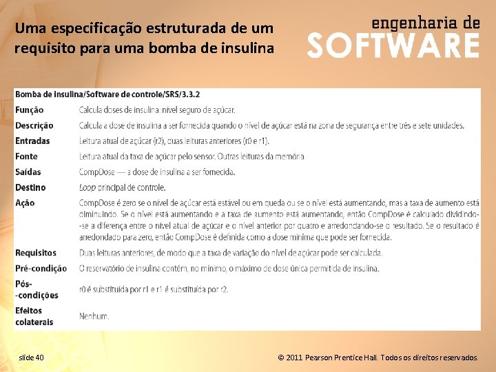 Uma especificação estruturada de um requisito para uma bomba de insulina slide 40 ©