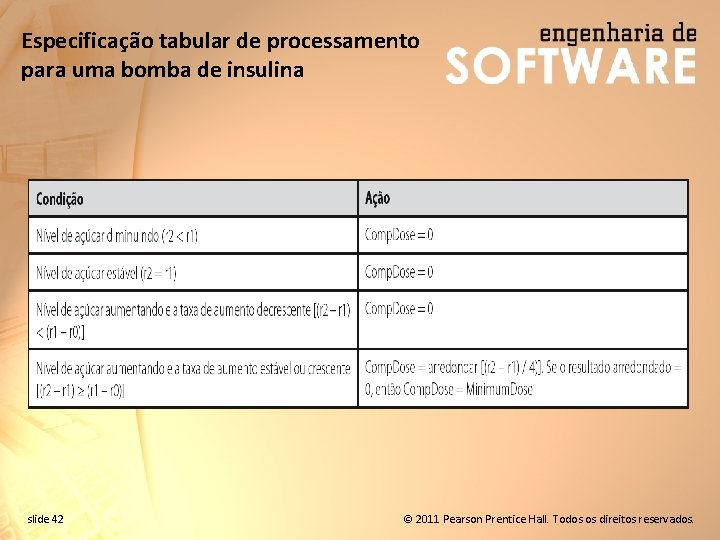 Especificação tabular de processamento para uma bomba de insulina slide 42 © 2011 Pearson