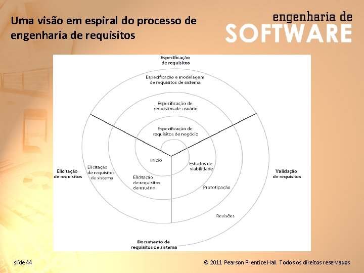 Uma visão em espiral do processo de engenharia de requisitos slide 44 © 2011