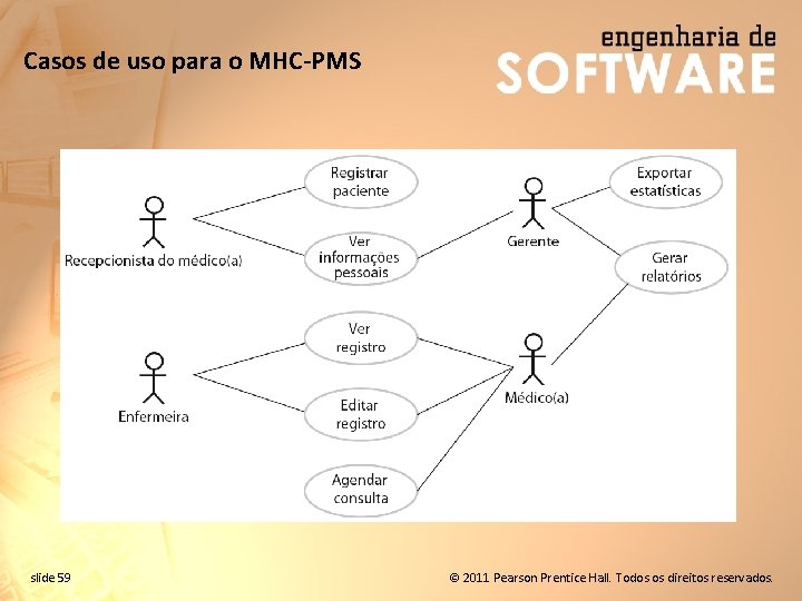 Casos de uso para o MHC-PMS slide 59 © 2011 Pearson Prentice Hall. Todos