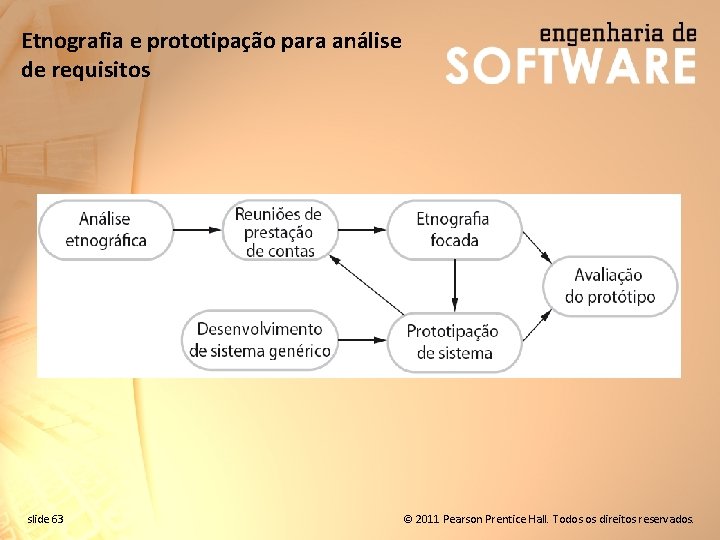 Etnografia e prototipação para análise de requisitos slide 63 © 2011 Pearson Prentice Hall.