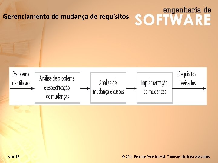 Gerenciamento de mudança de requisitos slide 76 © 2011 Pearson Prentice Hall. Todos os