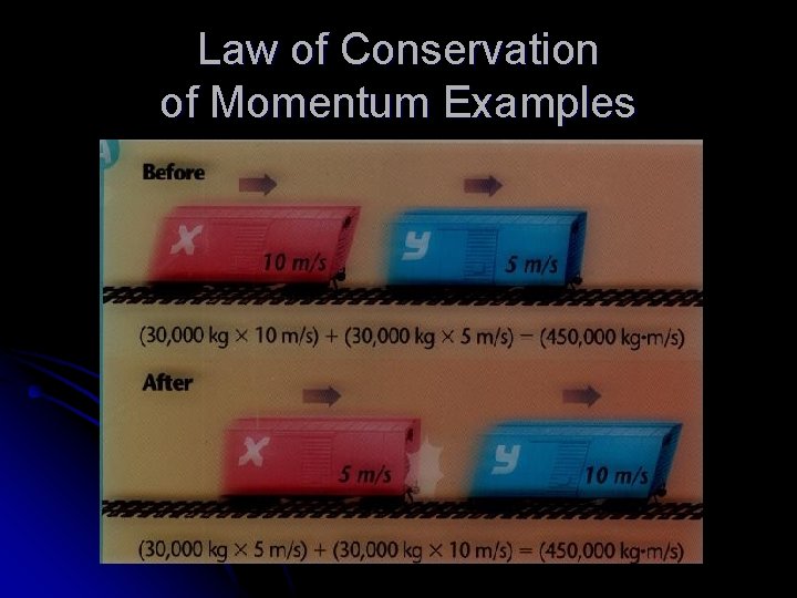 Law of Conservation of Momentum Examples 