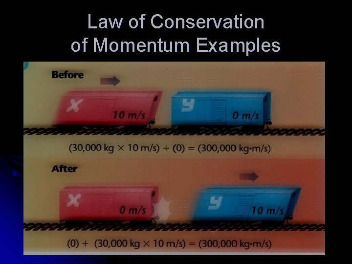 Law of Conservation of Momentum Examples 