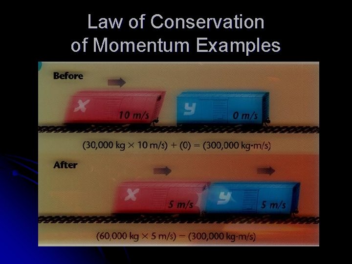 Law of Conservation of Momentum Examples 