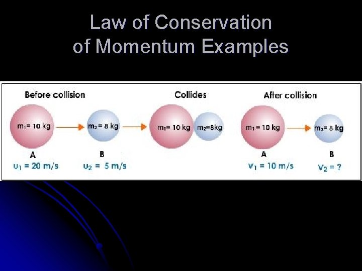 Law of Conservation of Momentum Examples 