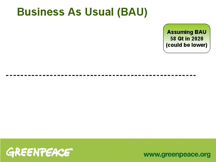 Business As Usual (BAU) Assuming BAU 58 Gt in 2020 (could be lower) 
