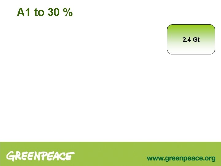 A 1 to 30 % 2. 4 Gt 