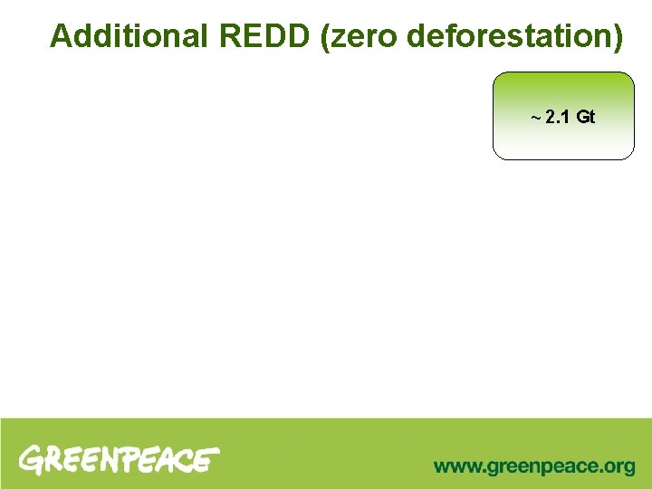 Additional REDD (zero deforestation) ~ 2. 1 Gt 