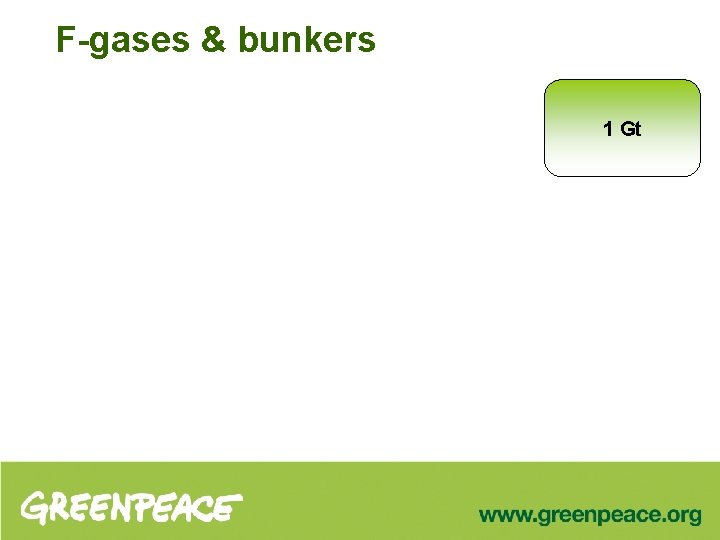 F-gases & bunkers 1 Gt 