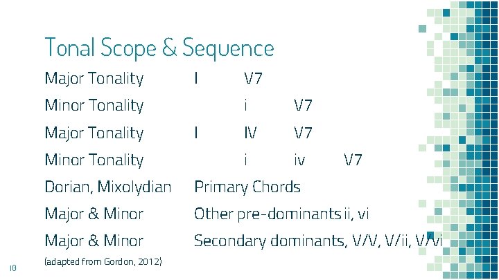 Tonal Scope & Sequence Major Tonality I Minor Tonality Major Tonality Minor Tonality 10