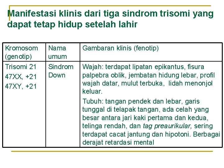 Manifestasi klinis dari tiga sindrom trisomi yang dapat tetap hidup setelah lahir Kromosom (genotip)