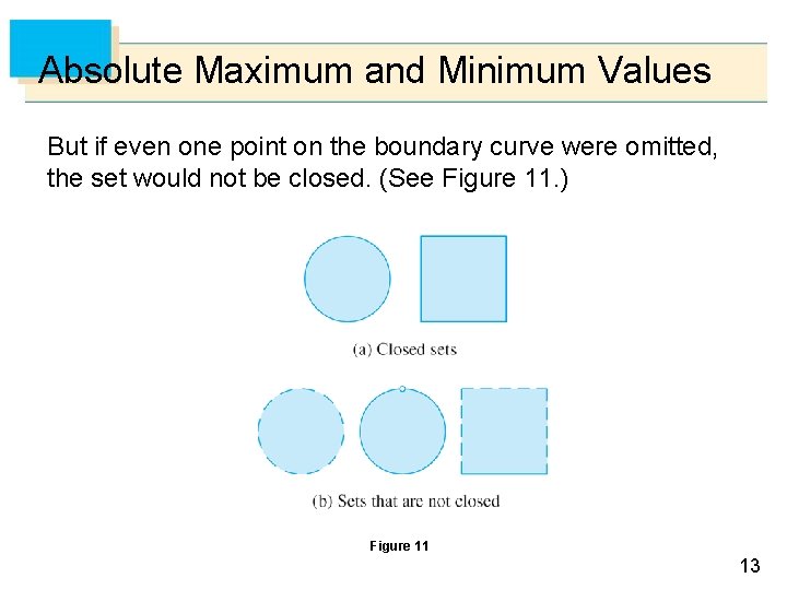 Absolute Maximum and Minimum Values But if even one point on the boundary curve