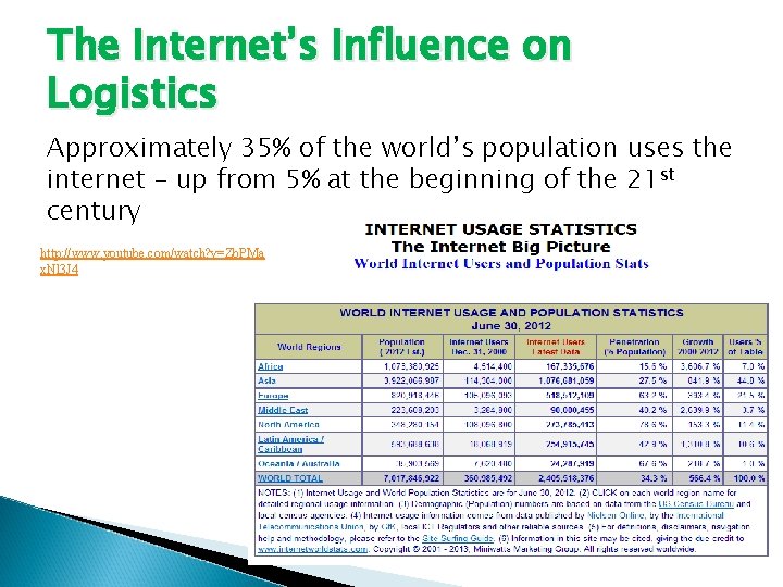 The Internet’s Influence on Logistics Approximately 35% of the world’s population uses the internet