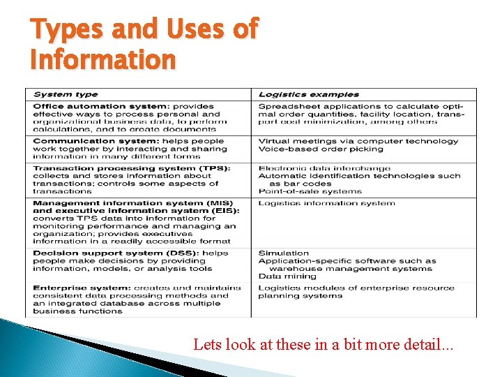 Types and Uses of Information Lets look at these in a bit more detail.