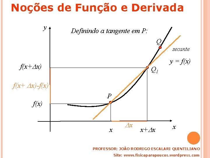 Noções de Função e Derivada y Definindo a tangente em P: Q secante y