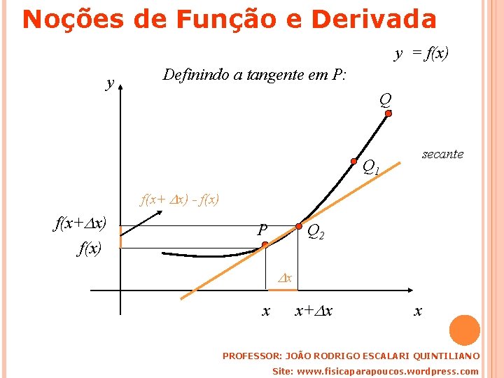 Noções de Função e Derivada y = f(x) y Definindo a tangente em P: