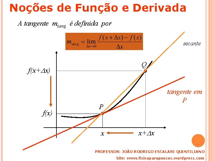 Noções de Função e Derivada A tangente mtang é definida por secante Q f(x+