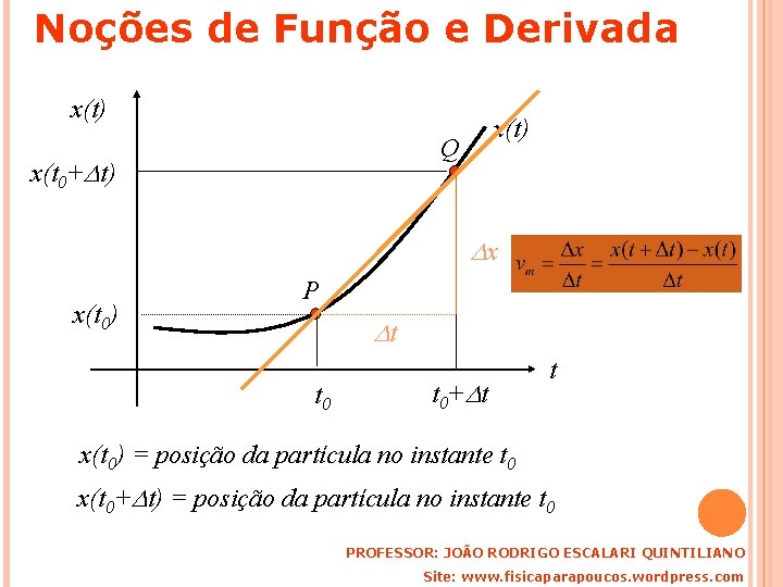 Noções de Função e Derivada x(t) Q x(t 0+ t) x x(t 0) P