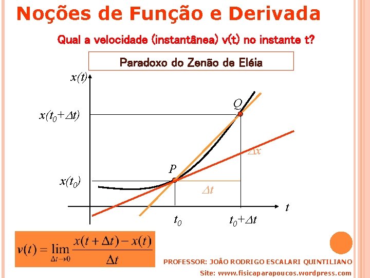 Noções de Função e Derivada Qual a velocidade (instantânea) v(t) no instante t? Paradoxo