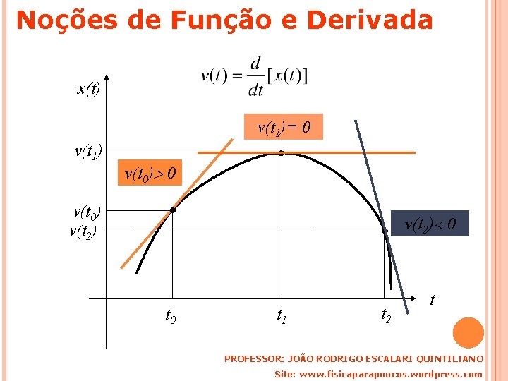 Noções de Função e Derivada x(t) v(t 1)= 0 v(t 1) v(t 0) 0