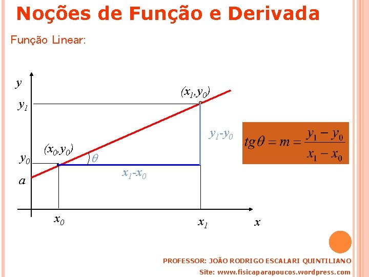 Noções de Função e Derivada Função Linear: y (x 1, y 0) y 1