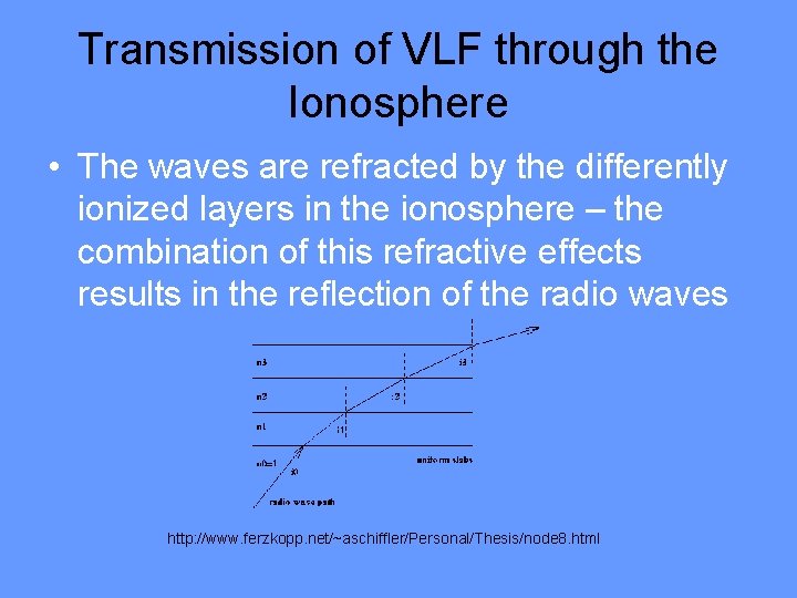 Transmission of VLF through the Ionosphere • The waves are refracted by the differently
