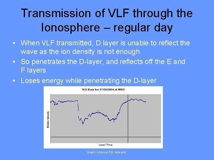 Transmission of VLF through the Ionosphere – regular day • When VLF transmitted, D