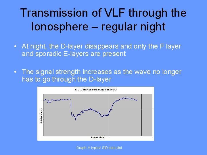 Transmission of VLF through the Ionosphere – regular night • At night, the D-layer