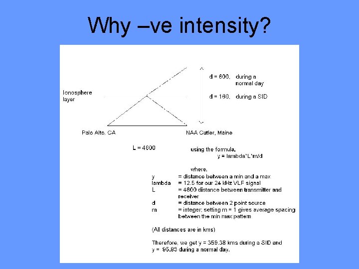 Why –ve intensity? 