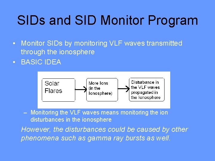 SIDs and SID Monitor Program • Monitor SIDs by monitoring VLF waves transmitted through