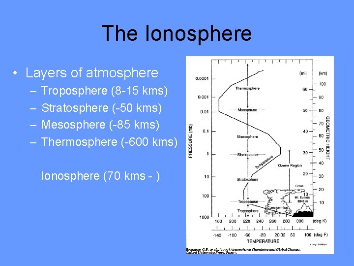 The Ionosphere • Layers of atmosphere – – Troposphere (8 -15 kms) Stratosphere (-50