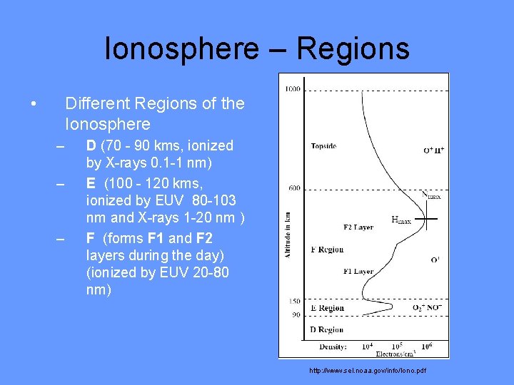 Ionosphere – Regions • Different Regions of the Ionosphere – – – D (70