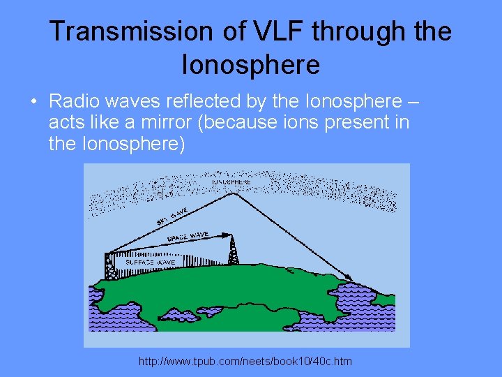 Transmission of VLF through the Ionosphere • Radio waves reflected by the Ionosphere –