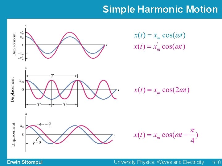 Simple Harmonic Motion Erwin Sitompul University Physics: Waves and Electricity 1/10 