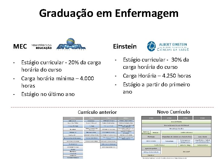 Graduação em Enfermagem MEC Einstein - - - Estágio curricular - 20% da carga