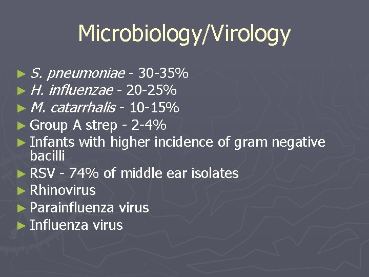 Microbiology/Virology ► S. pneumoniae - 30 -35% ► H. influenzae - 20 -25% ► Microbiology/Virology ► S. pneumoniae - 30 -35% ► H. influenzae - 20 -25% ►