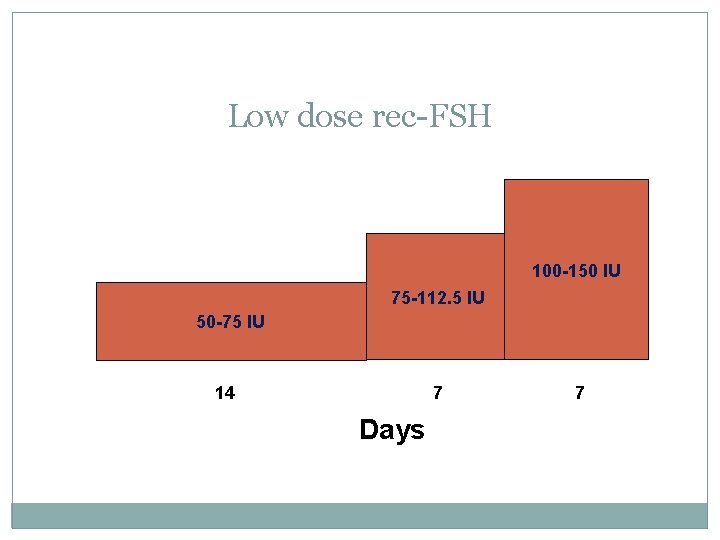 Low dose rec-FSH 100 -150 IU 75 -112. 5 IU 50 -75 IU 14