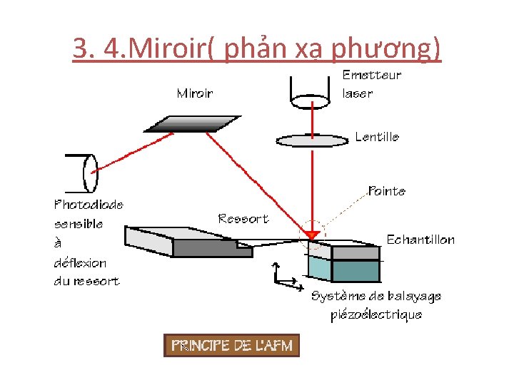 3. 4. Miroir( phản xạ phương) 