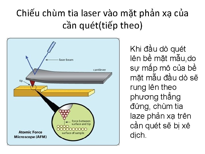 Chiếu chùm tia laser vào mặt phản xạ của cần quét(tiếp theo) Khi đầu