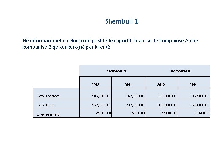 Shembull 1 Në informacionet e cekura më poshtë të raportit financiar të kompanisë A Shembull 1 Në informacionet e cekura më poshtë të raportit financiar të kompanisë A
