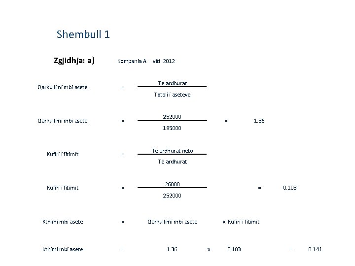 Shembull 1 Zgjidhja: a) Kompania A viti 2012 Qarkullimi mbi asete = Te ardhurat Shembull 1 Zgjidhja: a) Kompania A viti 2012 Qarkullimi mbi asete = Te ardhurat