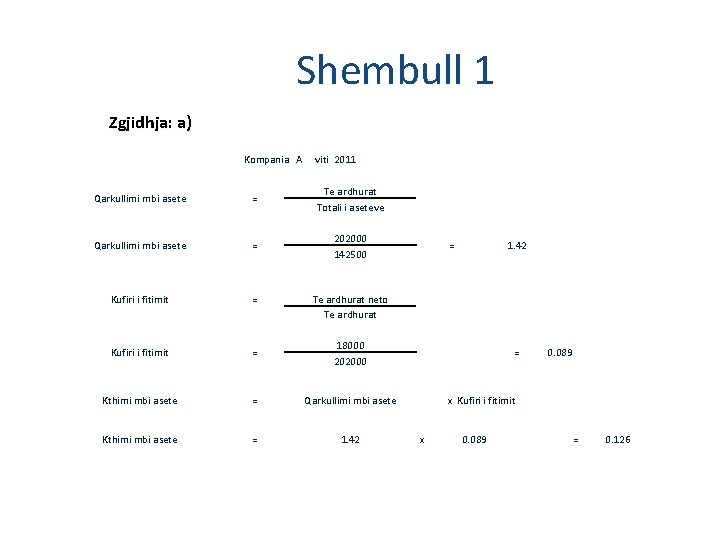 Shembull 1 Zgjidhja: a) Qarkullimi mbi asete Kufiri i fitimit Kompania A viti 2011 Shembull 1 Zgjidhja: a) Qarkullimi mbi asete Kufiri i fitimit Kompania A viti 2011