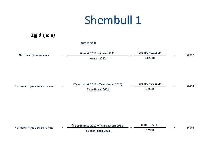 Shembull 1 Zgjidhja: a) Kompania B Norma e rritjes se asete = (Asetet 2012 Shembull 1 Zgjidhja: a) Kompania B Norma e rritjes se asete = (Asetet 2012