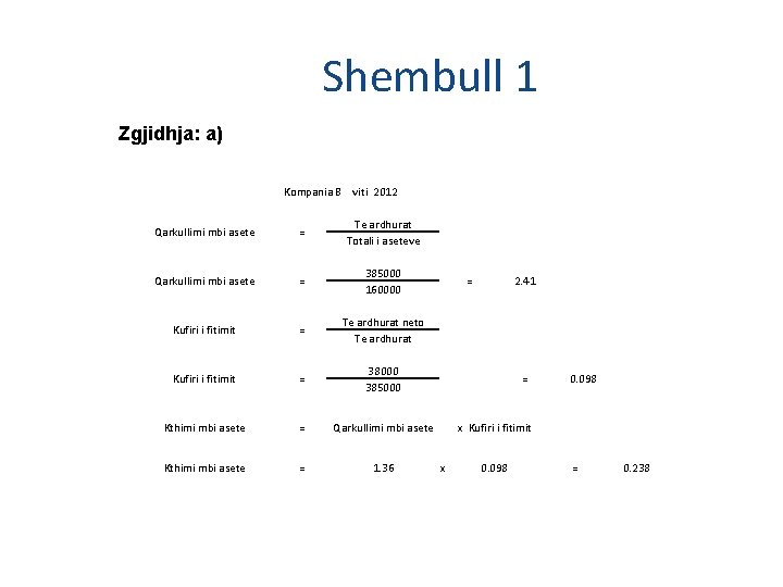 Shembull 1 Zgjidhja: a) Qarkullimi mbi asete Kufiri i fitimit Kompania B viti 2012 Shembull 1 Zgjidhja: a) Qarkullimi mbi asete Kufiri i fitimit Kompania B viti 2012