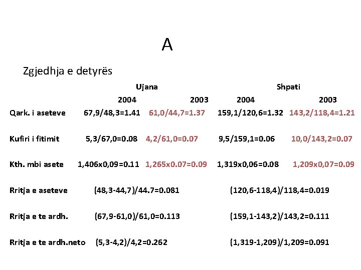 A Zgjedhja e detyrës Qark. i aseteve Ujana 2004 2003 67, 9/48, 3=1. A Zgjedhja e detyrës Qark. i aseteve Ujana 2004 2003 67, 9/48, 3=1.