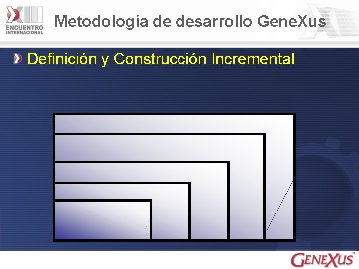 Metodología de desarrollo Gene. Xus Definición y Construcción Incremental 