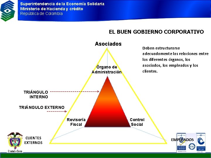 Superintendencia de la Economía Solidaria Ministerio de Hacienda y crédito República de Colombia EL