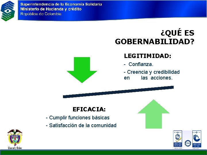 ¿QUÉ ES GOBERNABILIDAD? LEGITIMIDAD: - Confianza. - Creencia y credibilidad en. las acciones. EFICACIA: