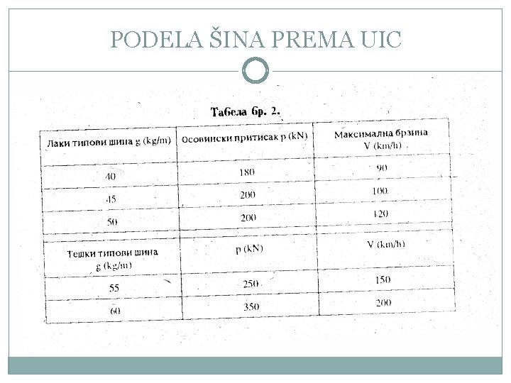 PODELA ŠINA PREMA UIC 